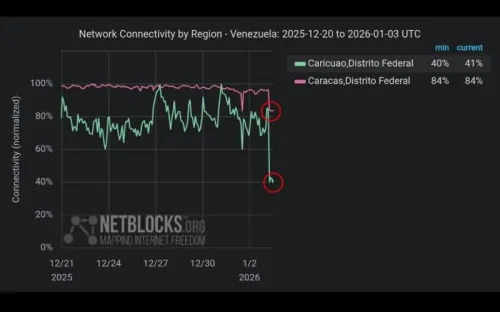 قطعی اینترنت در کاراکاس هم زمان با حمله نظامی آمریکا به ونزوئلا